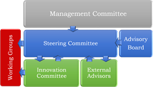 committee-structures