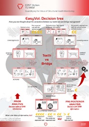 Easy VoI: Decision Tree