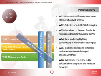 presentation preview