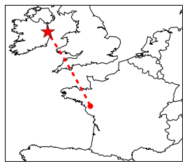 STMS colaboration map